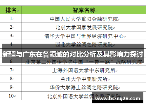 新疆与广东在各领域的对比分析及其影响力探讨